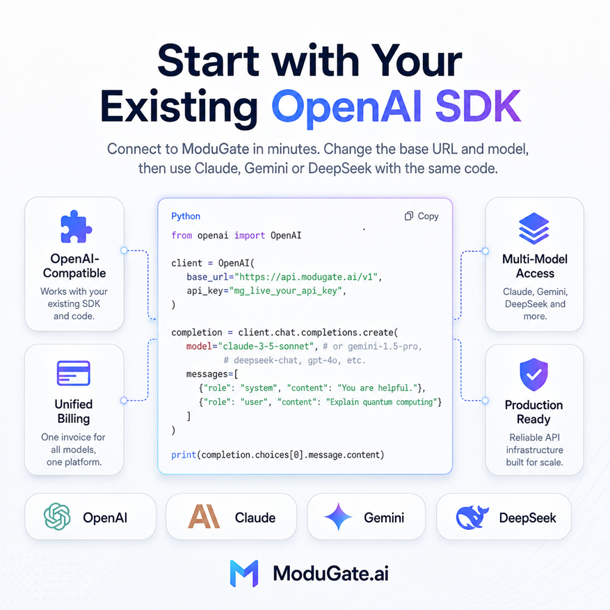 Modugate Openai-Compatible Api Integration ModuGate OpenAI-compatible API integration using the OpenAI SDK