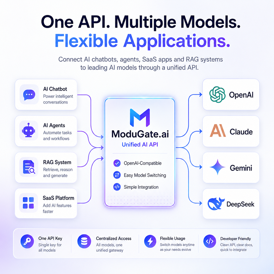 Modugate Multi-Model Ai Application Platform ModuGate multi-model AI API for chatbots, AI agents, RAG and SaaS applications