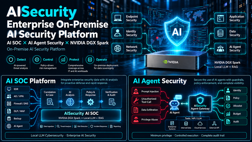 AISecurity enterprise on-premise AI security platform combining AI SOC, AI Agent Security, Local LLM and NVIDIA DGX Spark