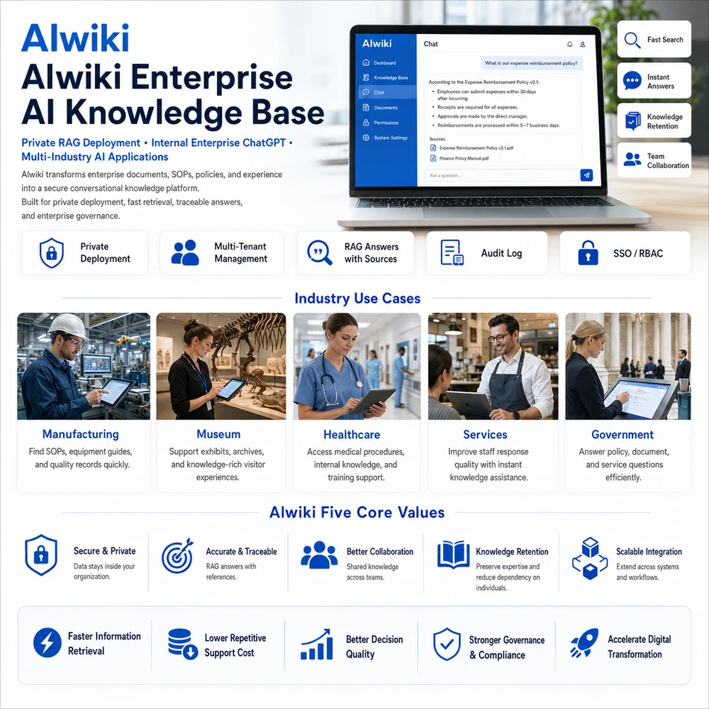 alwiki enterprise ai knowledge base 1000x1000 150kb